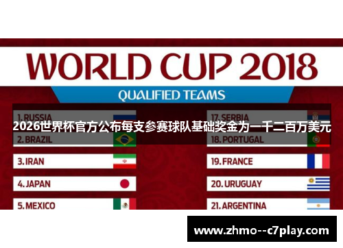 2026世界杯官方公布每支参赛球队基础奖金为一千二百万美元