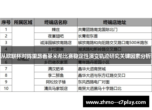 从欧联杯对阵里昂看基米希比赛稳定性演变轨迹研究关键因素分析