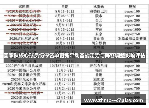 国家队核心球员伤停名单更新牵动备战走势与阵容调整影响评估